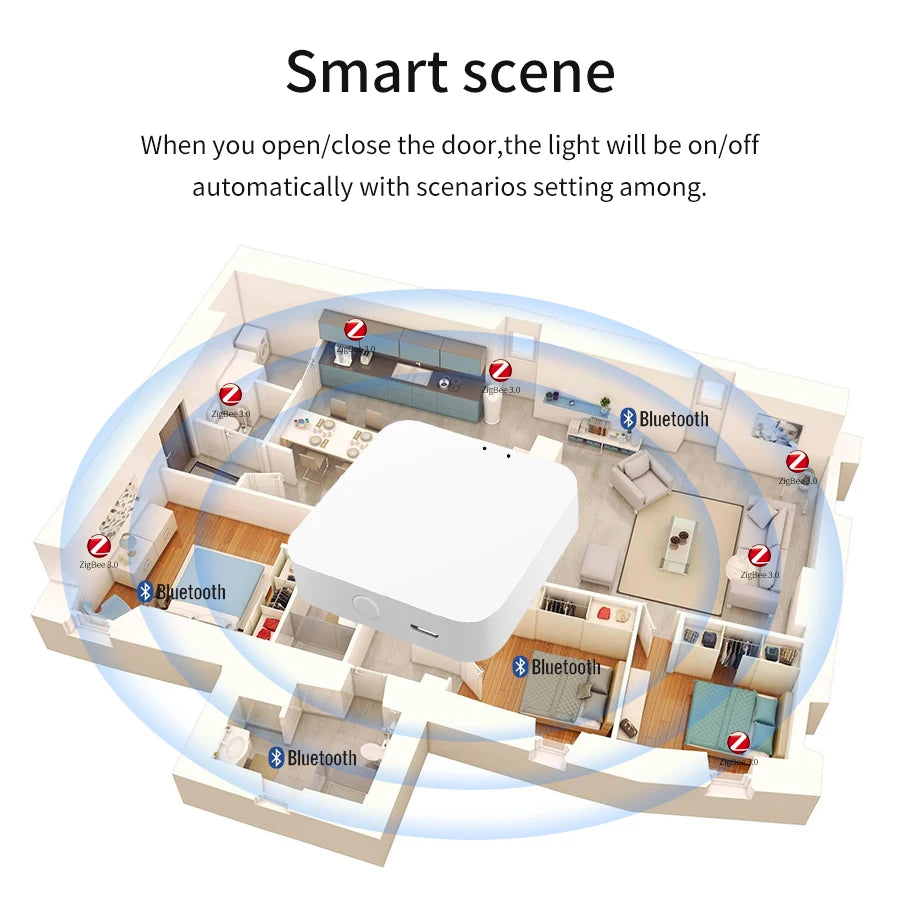 Tuya Multimode Gateway Zigbee Wifi Bluetooth Hub Wireless Smart Home Remote Controller Bridge Voice Control Alexa Google Home
