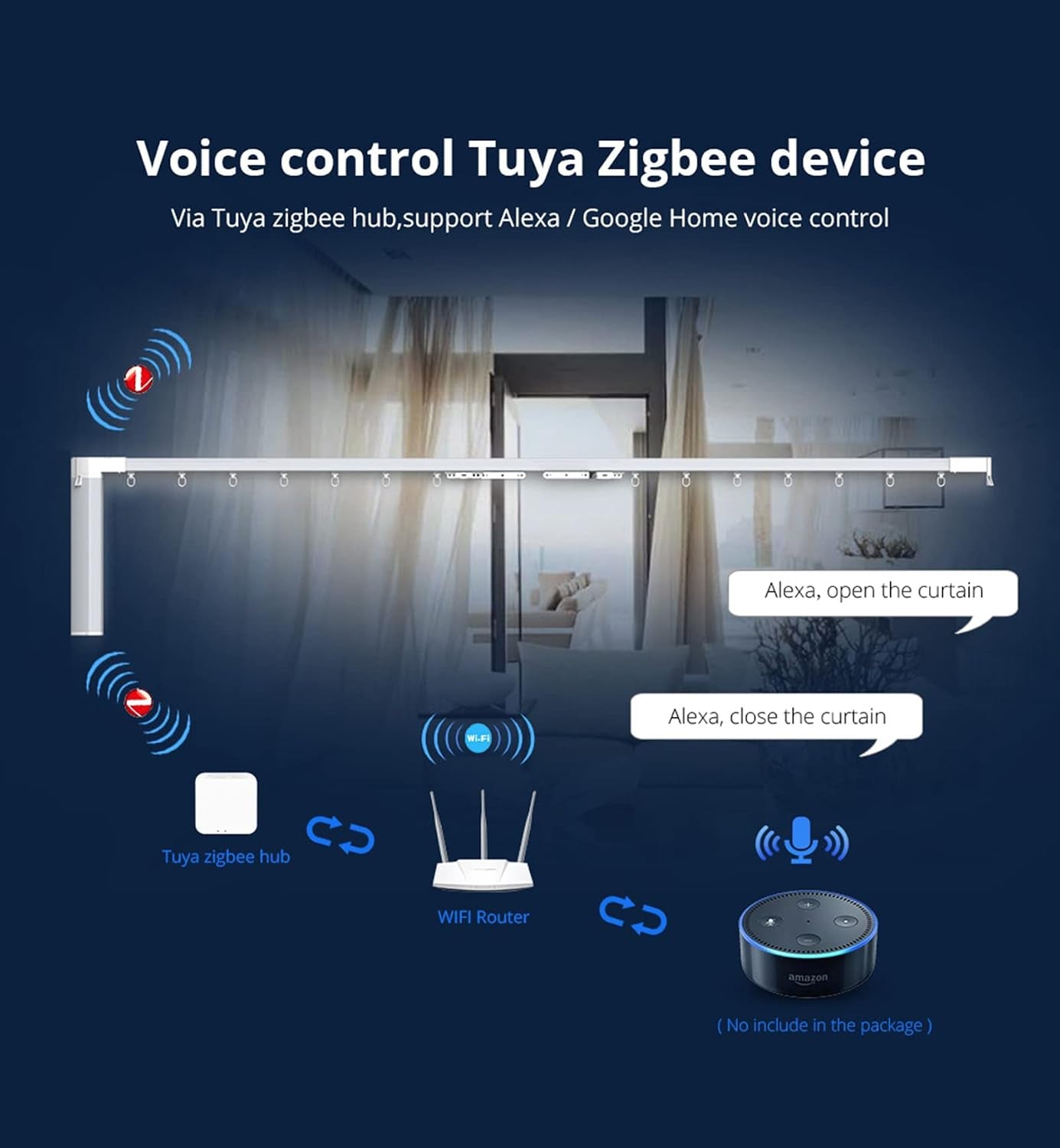 Zigbee 3.0 Hub Wifi & Bluetooth Dual Mode Gateway, Only for Tuya Product Smart Home Bridge Wireless Remote Controller,Intelligent Bridge Wireless Smart Home Gateway Voice Control via Alexa,Google Home