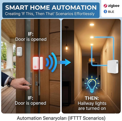 Smart Multi-Mode Gateway, Zigbee 3.0 & Bluetooth Mesh Hub, Tuya Smart Life App Control, Compatible with Alexa & Google Home, 2.4Ghz Wireless Bridge (White)