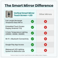 Vertical Smart Mirror Touch Screen Bathroom Vanity Waterproof Tempered Glass Rectangle Mirror with Apps LED Lighting Makeup — Comparison
