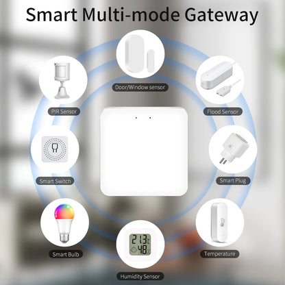 Tuya Multimode Gateway Zigbee Wifi Bluetooth Hub Wireless Smart Home Remote Controller Bridge Voice Control Alexa Google Home